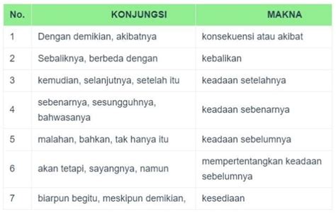 Kata Lain Termasuk: Arti Penting dan Contoh Penggunaan dalam Bahasa Indonesia